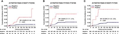 The Effects and Underlying Mechanisms of Hepatitis B Virus X Gene Mutants on the Development of Hepatocellular Carcinoma